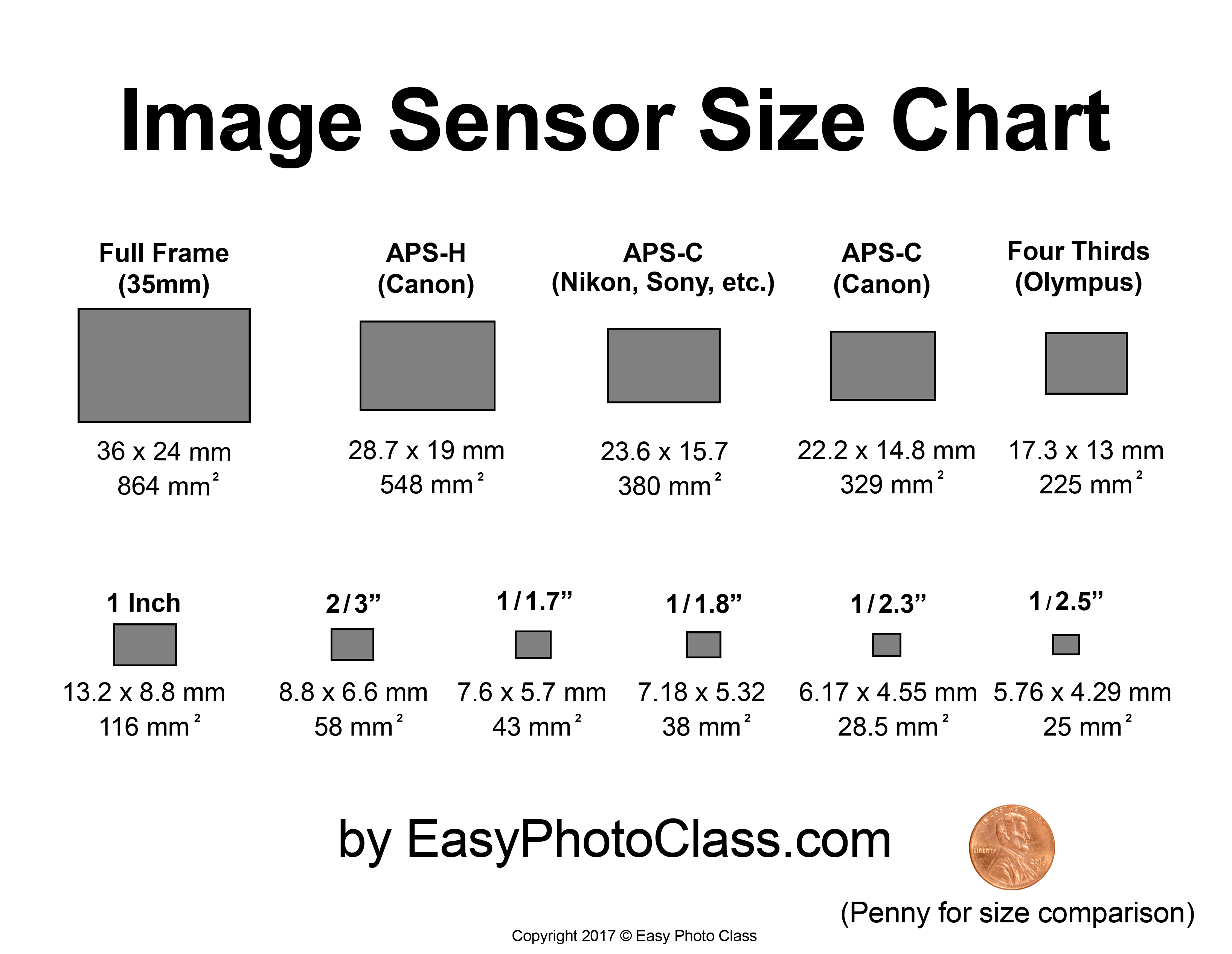 Sensor size. Sensor Size 7.9mm. Sensor Size iphone 13. Размеры датчика CMOS типа 1.0. Mini 3 Pro sensor Size.